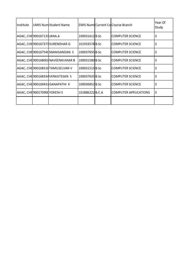 B.Sc Computer Science Student List | PDF