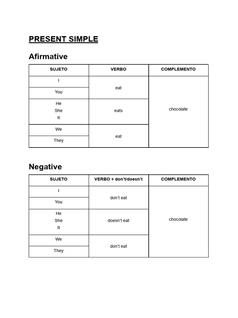 Present simple and Continuous structure | PDF