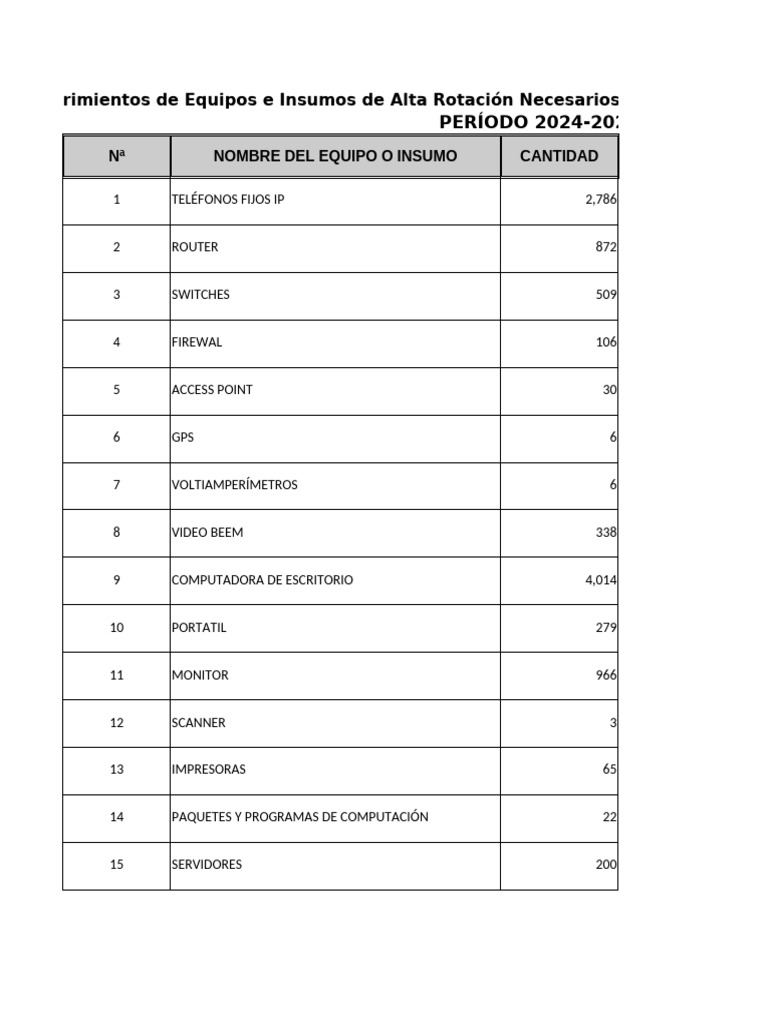 Atit Alta Rotación | PDF