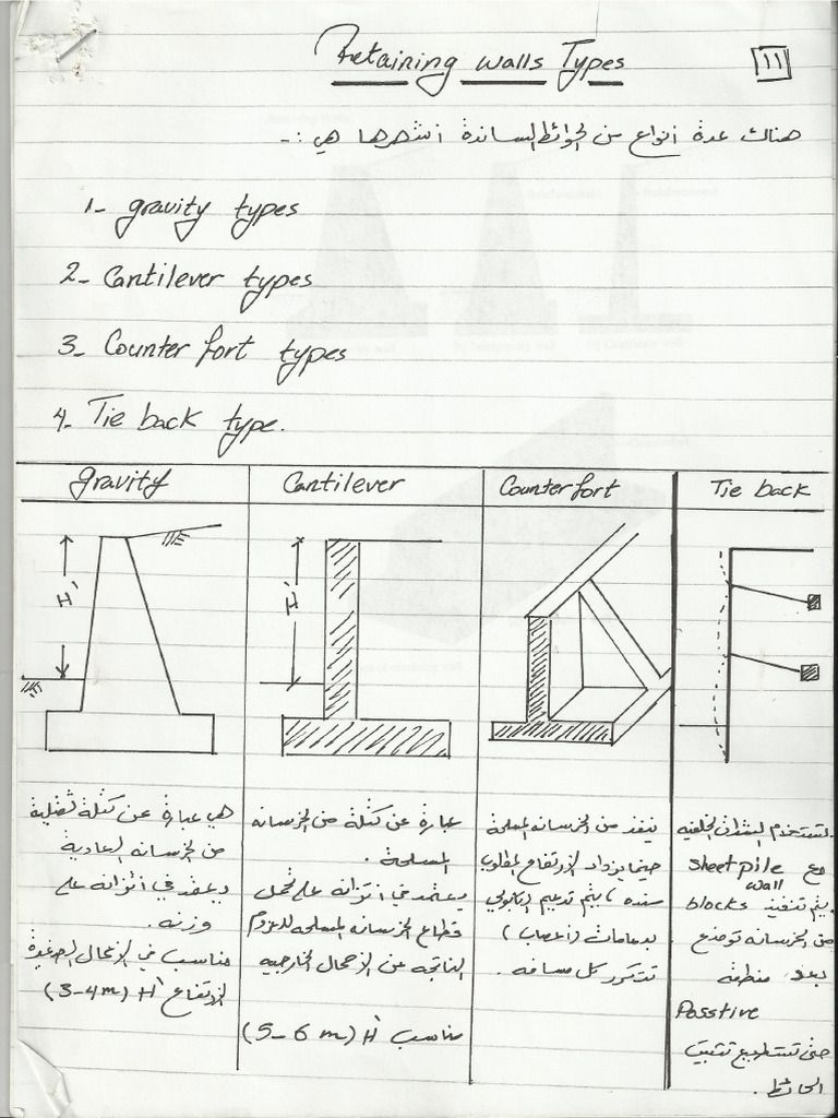 Retaining Wall | PDF