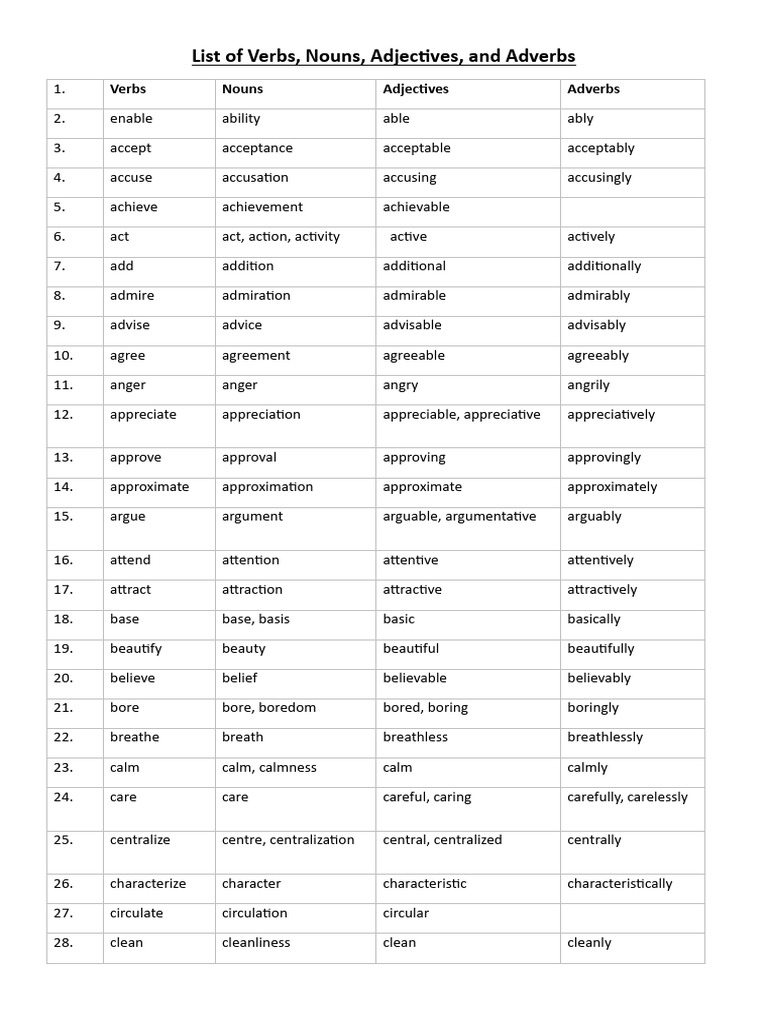 Formation of Verbs, Adjectives, Adverbs and Nouns | PDF | Adjective ...