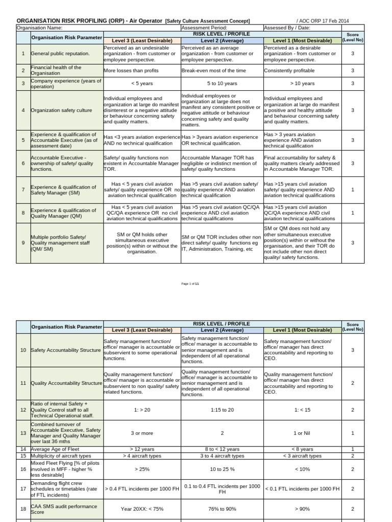 Organisation Risk Profiling for Air Operators | PDF | Risk | Business
