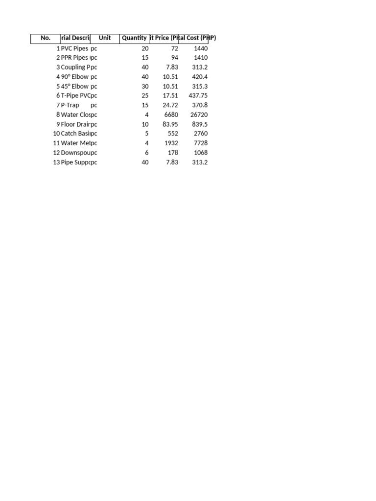 plumbing-and-electrical-material-costs-pdf
