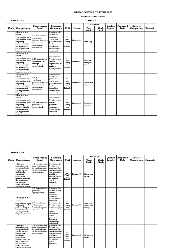 Grade 4 English Term 1 Notes 2025 | PDF | Phrase | Word
