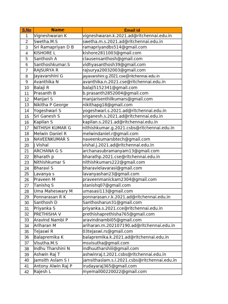 Student Email List 2021 RIT Chennai | PDF