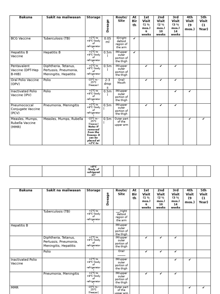 Bakuna | PDF | Vaccines | Drugs