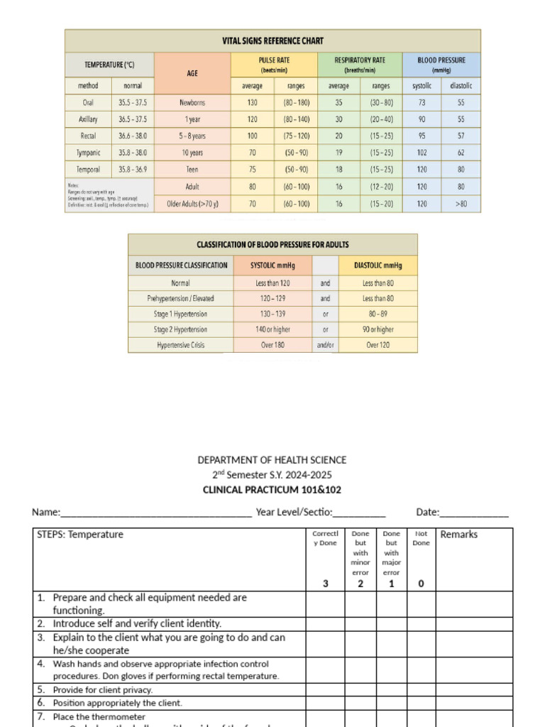 CLINICAL PRACTICUM-Vital Signs Taking | PDF | Pulse | Medical Specialties