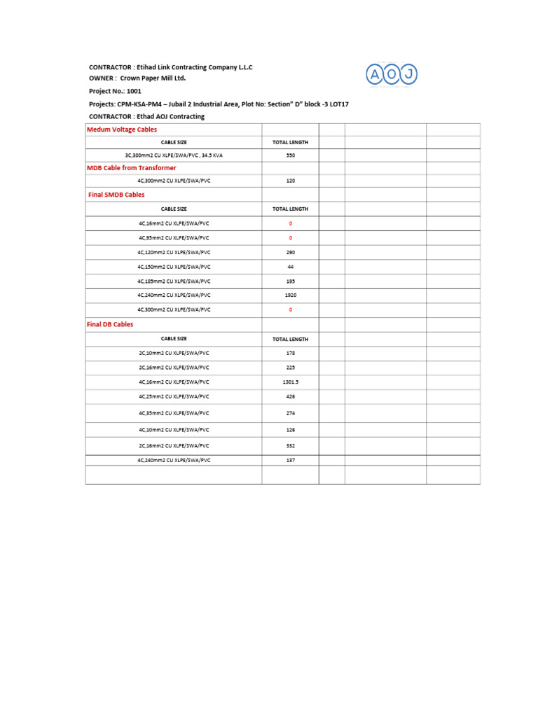 Medium Voltage Cable List | PDF