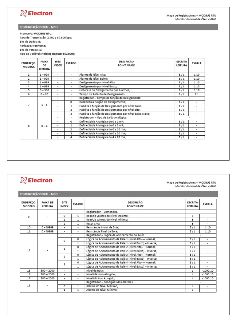 Mapa de Registradores MODBUS RTU MNO | PDF | Redes de computadores ...