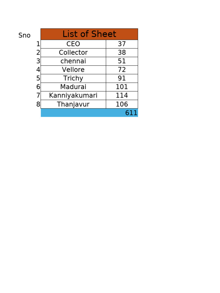 Ceo and HM list | PDF | Tamil Cinema
