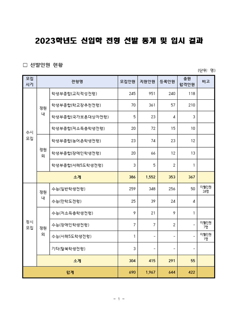 2023%ED%95%99%EB%85%84%EB%8F%84+%EC%8B%A0%EC%9E%85%ED%95%99+%EC%A0%84 ...