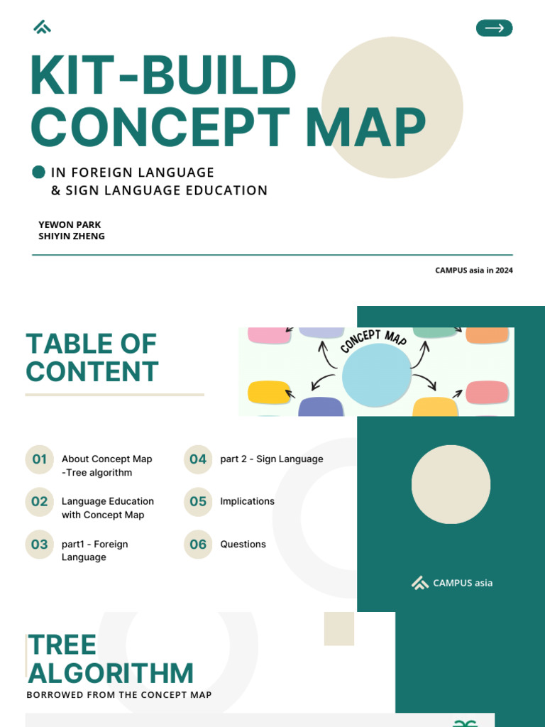 Kit Build Concept Map | PDF | Sign Language | English Language