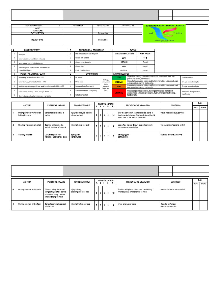 Concrete Pouring Risk Assessment Guide | PDF | Occupational Safety And ...