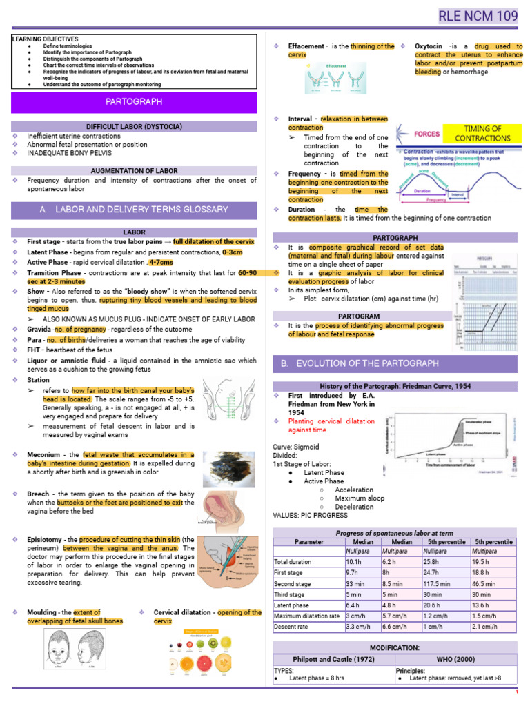 Understanding the Partograph in Labor | PDF | Childbirth | Women's Health