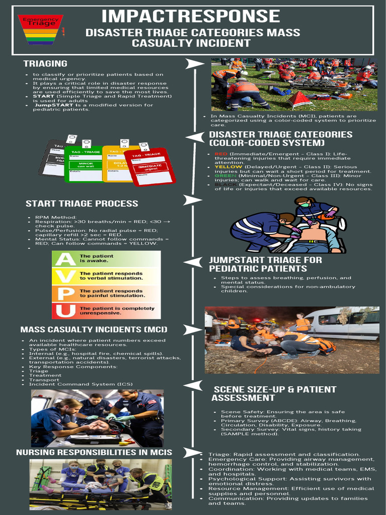 Inforgraphic#5-RLEGrp#15-Feb 5,2025-NCM121-NCF | PDF | Emergency ...