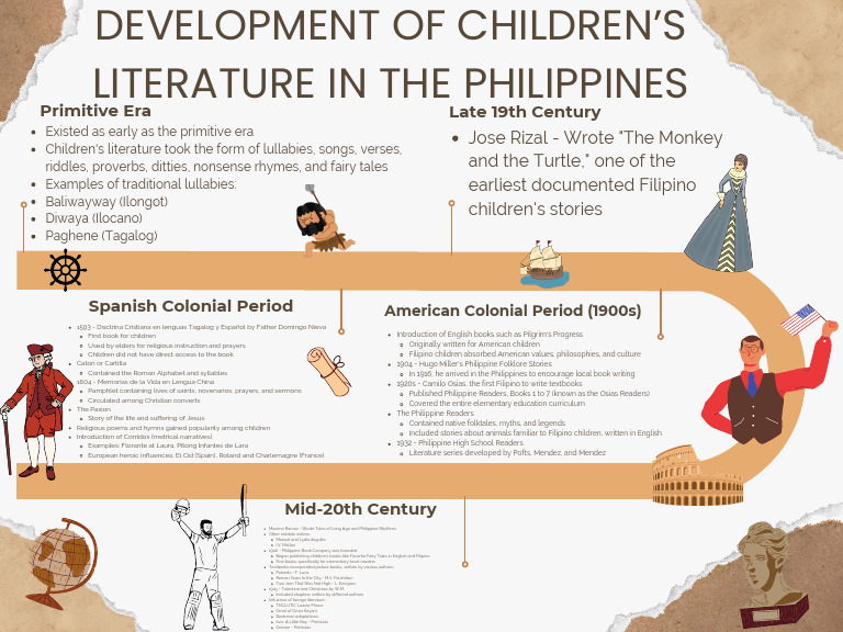Beige Ilustrative History Timeline Infographic | PDF | Philippines ...