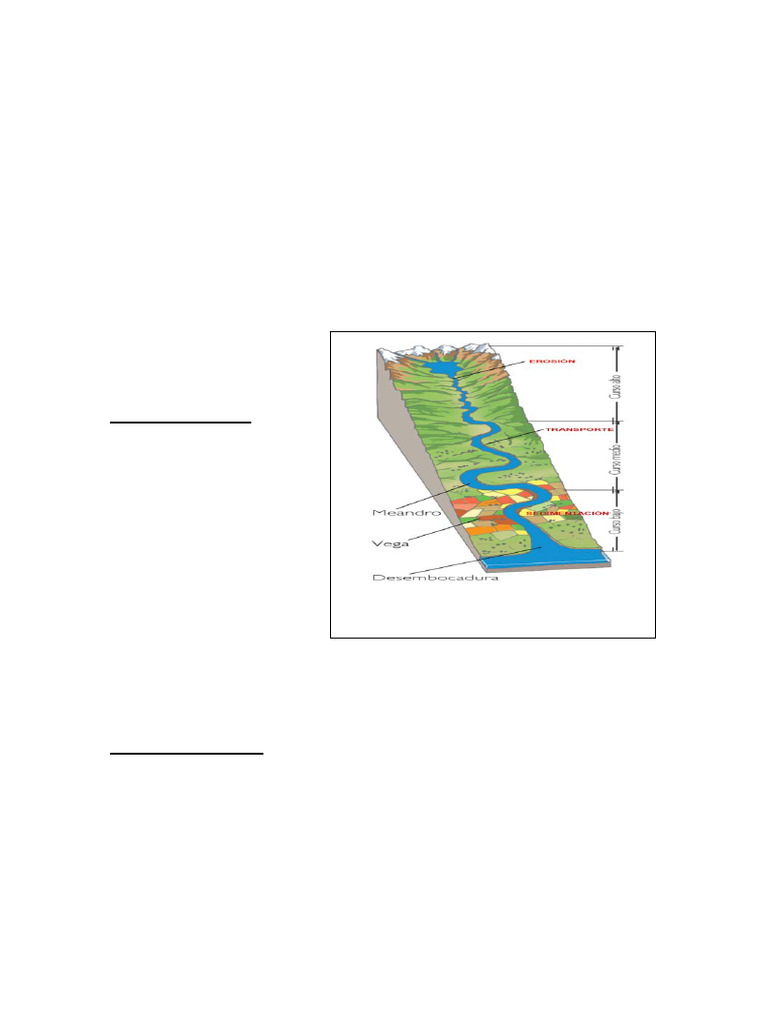 Cursos Rios | PDF | Río | Geomorfología