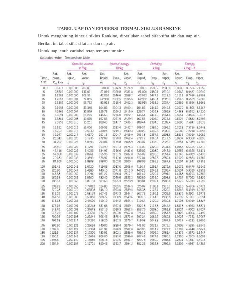 Modul 5 TABEL UAP DAN EFISIENSI TERMAL | PDF