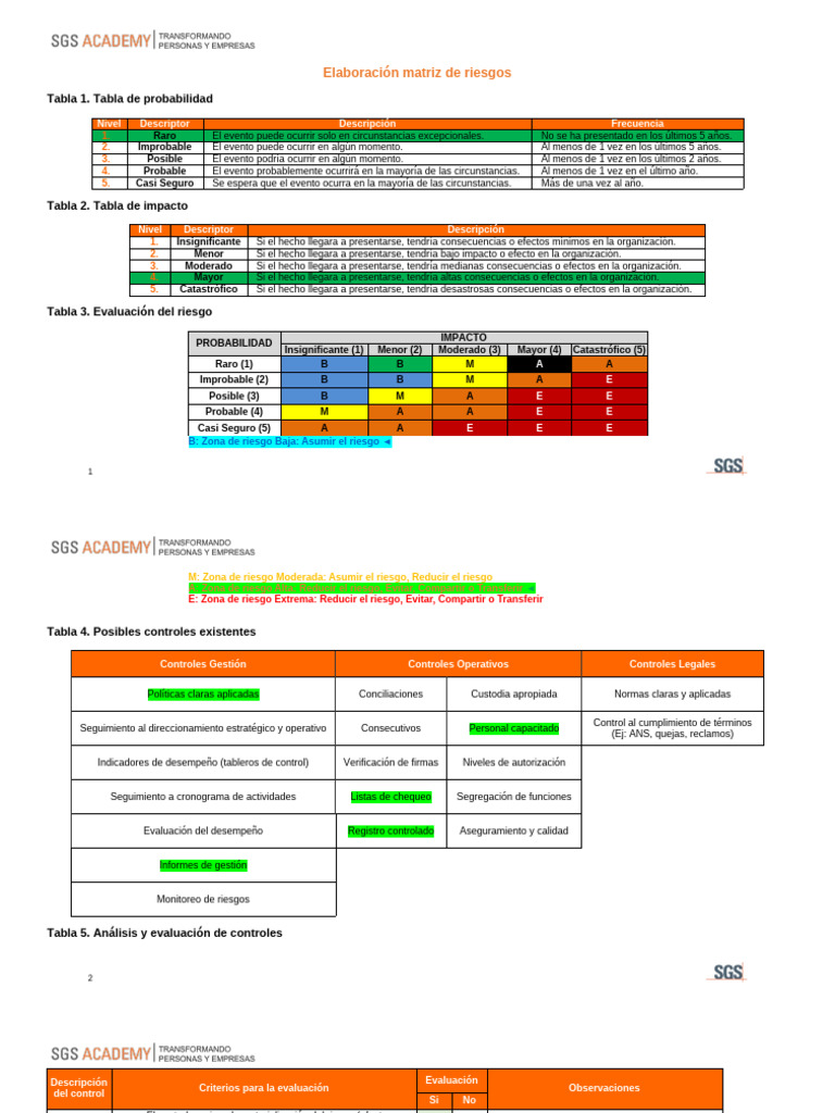 Matriz de Riesgos: Evaluación y Controles | PDF | Riesgo | Probabilidad