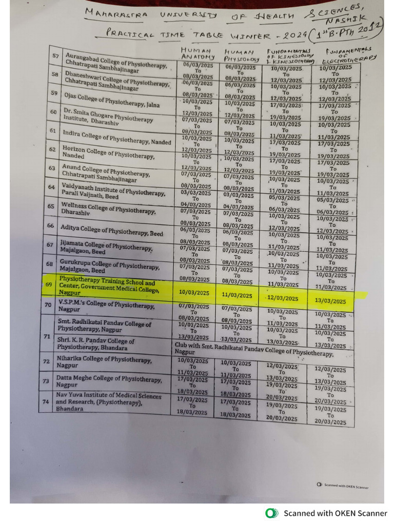 Practical Time Table Winter 2024 | PDF