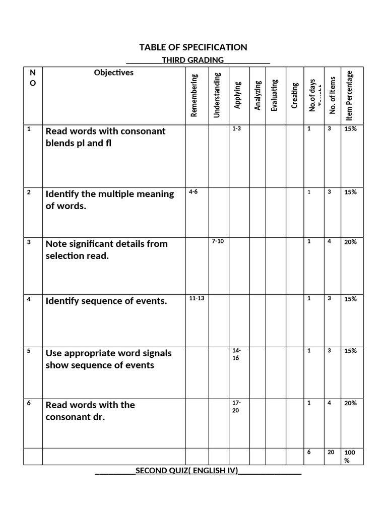 Summative Test 2 Quarter 3 ALL SUBJECTS QUIZ 2 With TOS | PDF