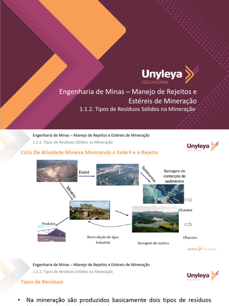 Manejo de Rejeitos e Estéreis de Mineração - 1.1.2. Tipos de Resíduos ...