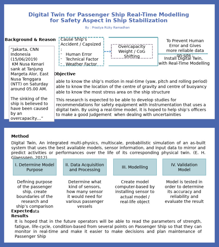 Digital Twin for Passenger Ship Safety | PDF | Ships | Reliability ...