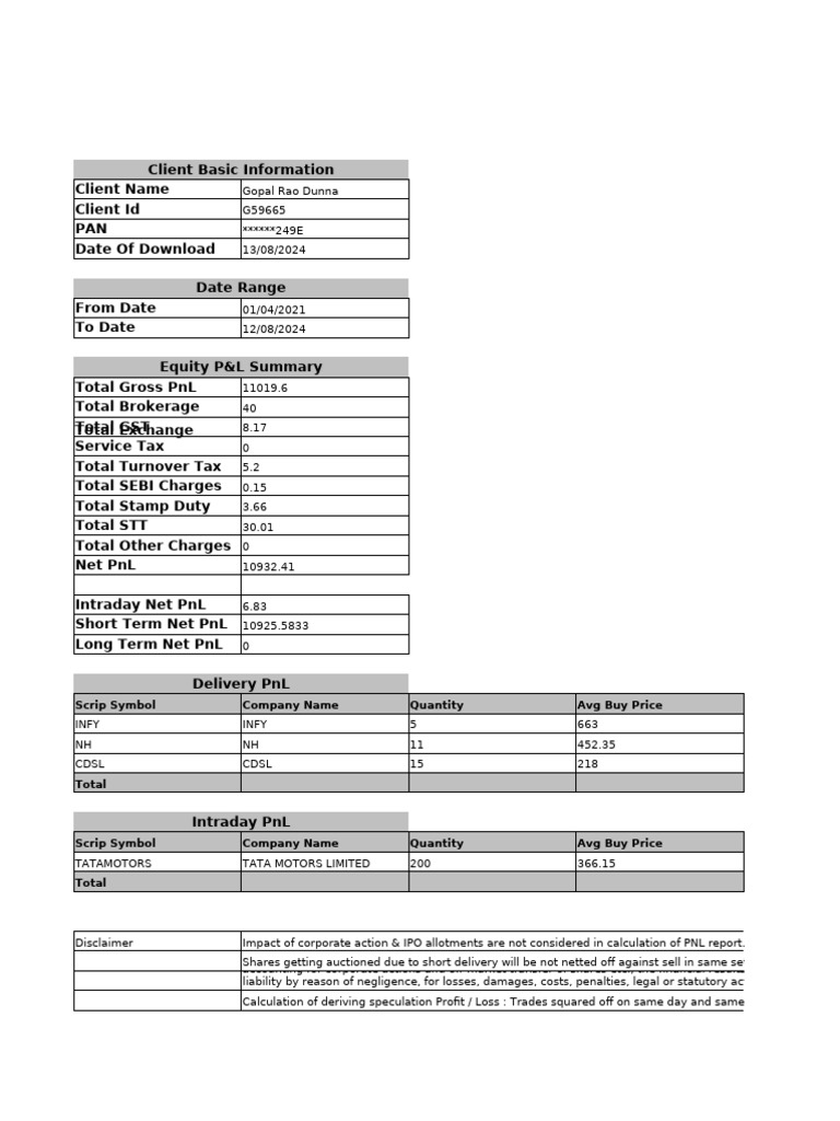 Profitloss statement g59665 pdf taxes income statement
