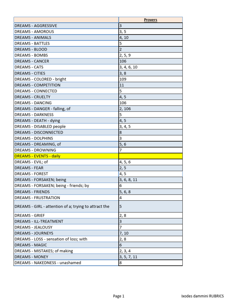 Ixodes_dammini_RUBRICS | PDF | Thorax | Human Leg
