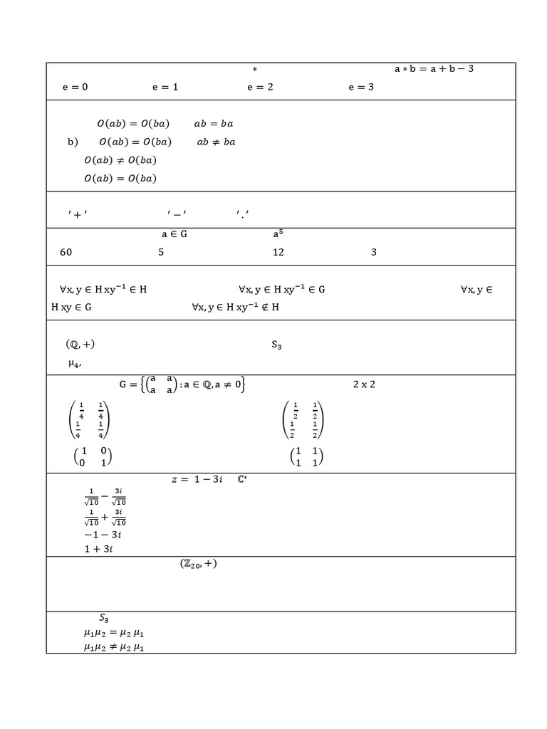 Group Theory Concepts and Problems | PDF | Group (Mathematics) | Matrix ...