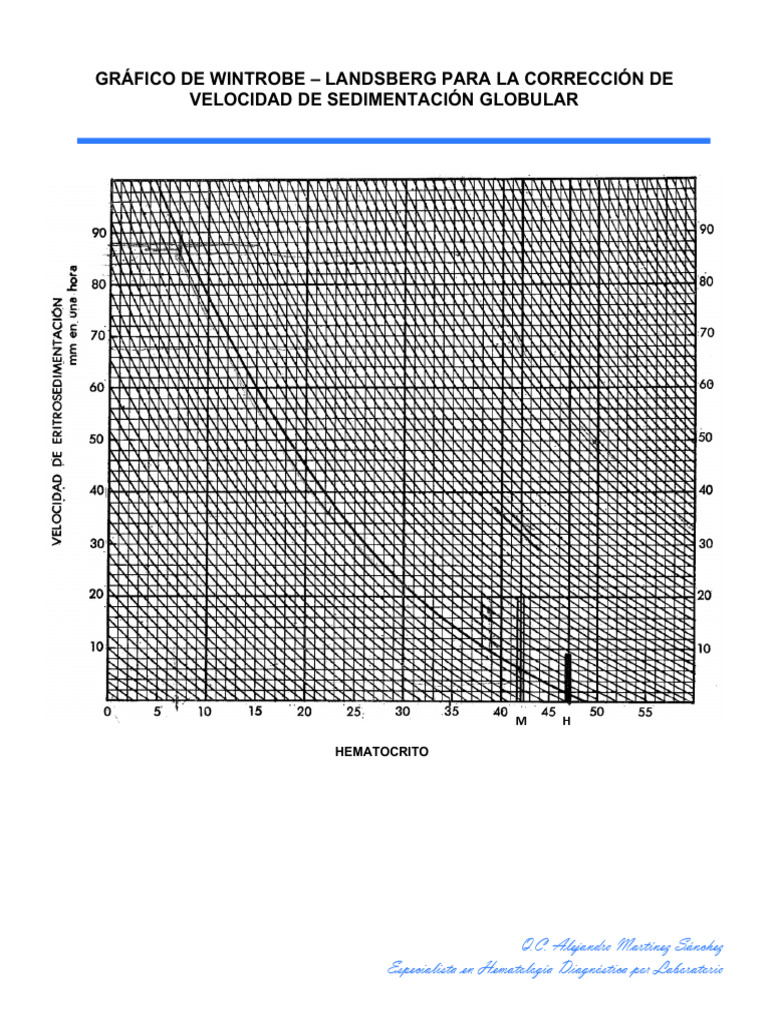 Gráfico de Wintrobe - Landsberg para La Corrección de | PDF