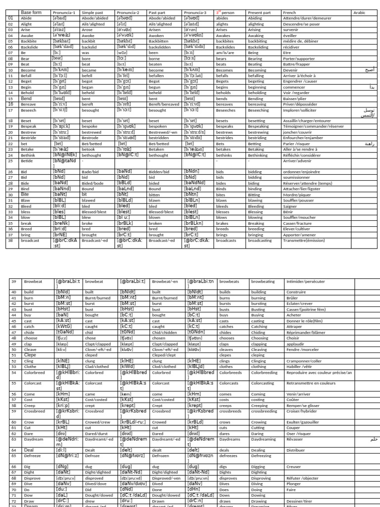 English Verb Conjugation Guide | PDF | Breeding | Domestication