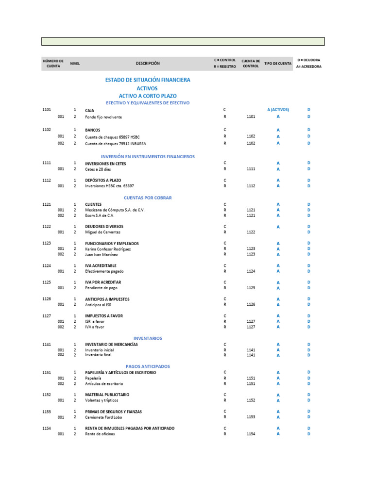 Catálogo de Cuentas 2025 Sin Colores | PDF | Hoja de balance ...