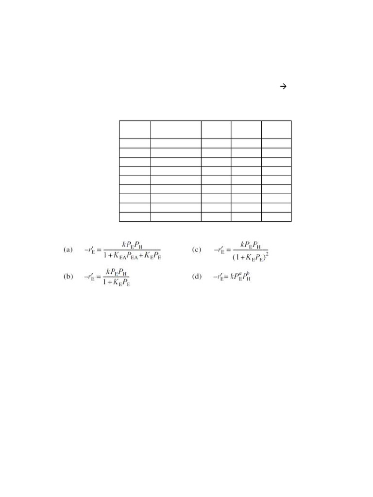 CRE_II_25_Coding_Assignment | PDF