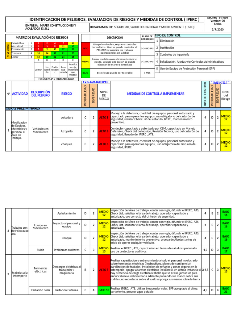 IPERC: Evaluación y Control de Riesgos | PDF | La seguridad