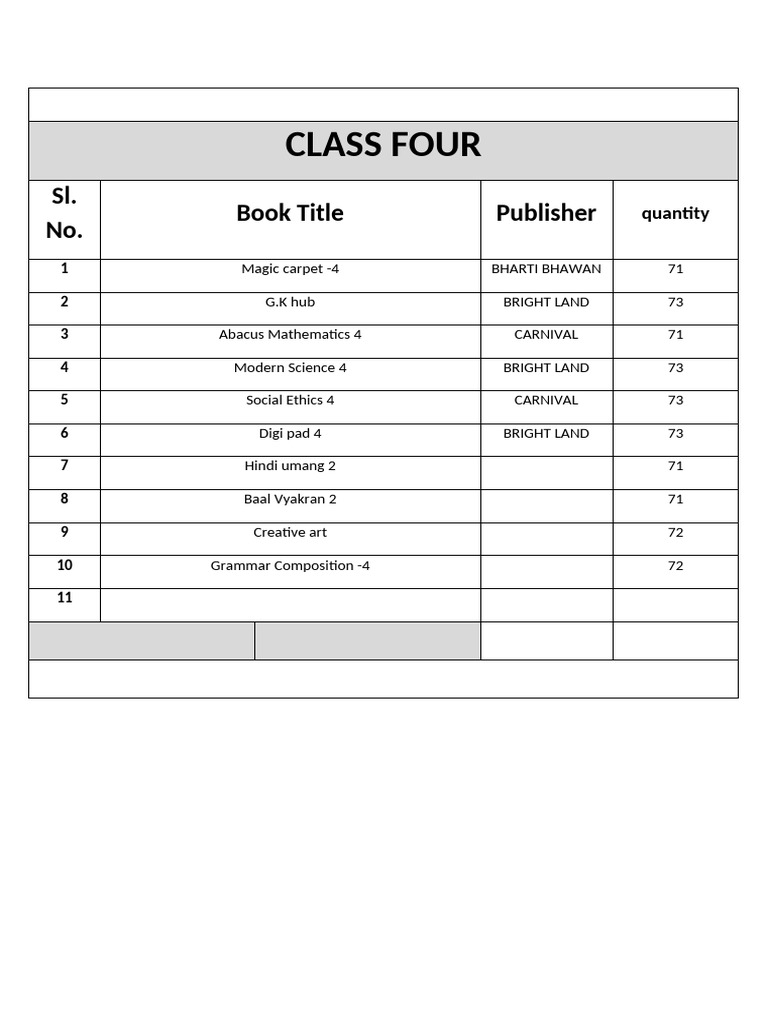 Class Four | PDF