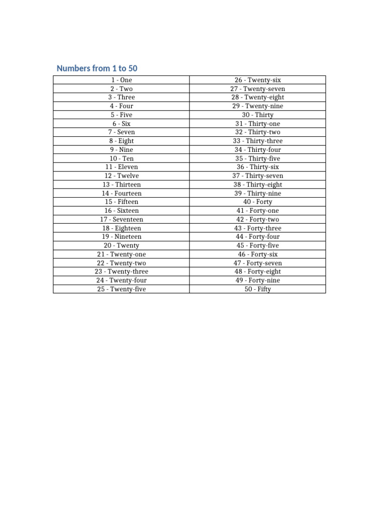 Numbers 1 to 50 Chart | PDF
