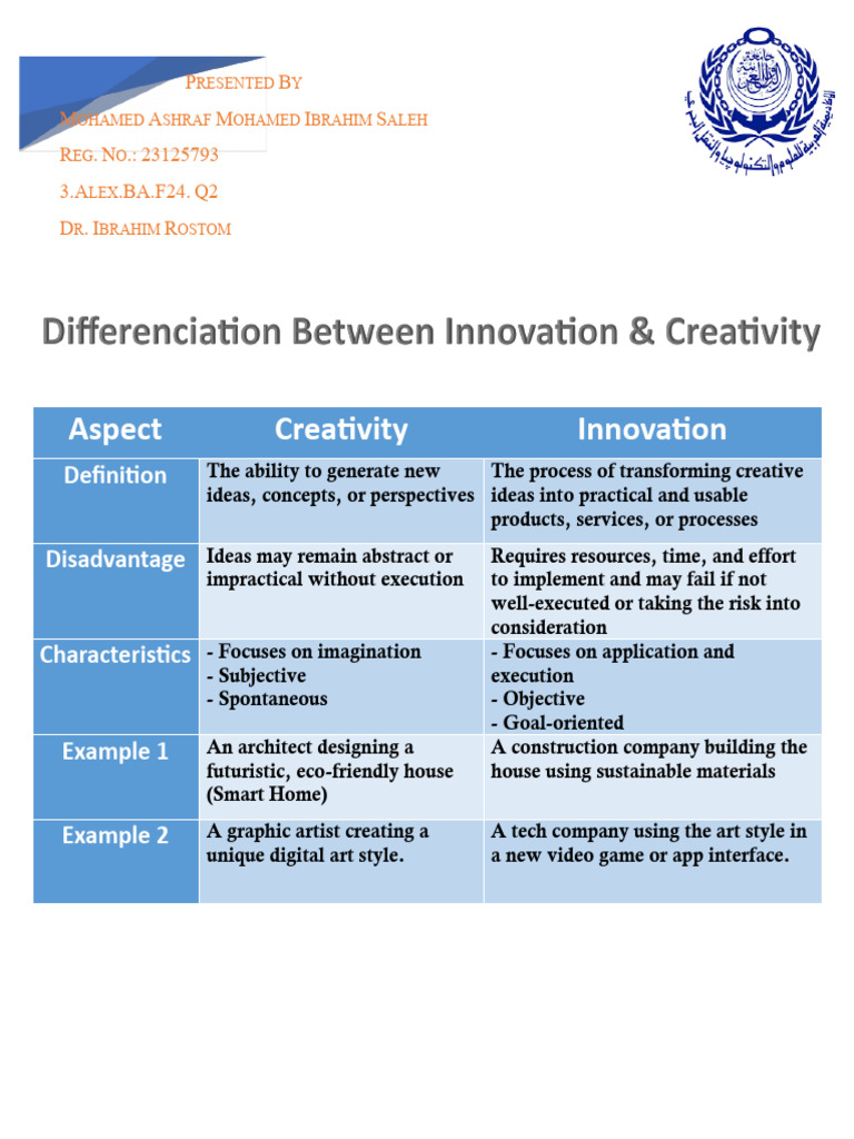 Creativity vs. Innovation Explained | PDF