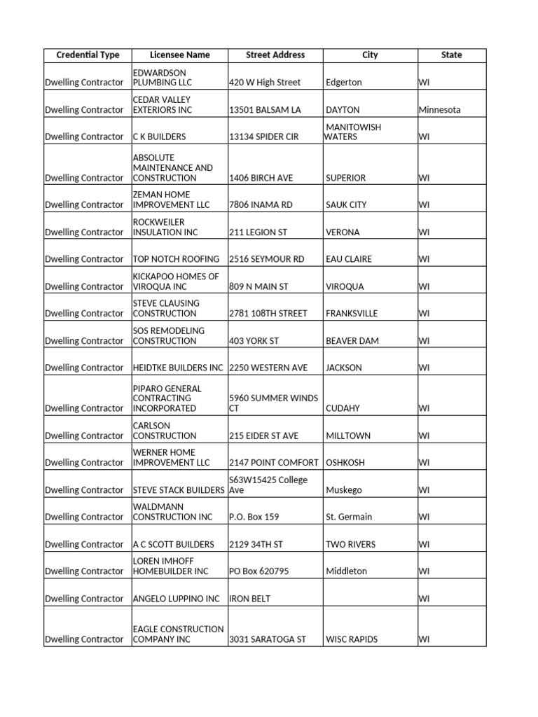 2020 Statewide Licenses | PDF | Wisconsin