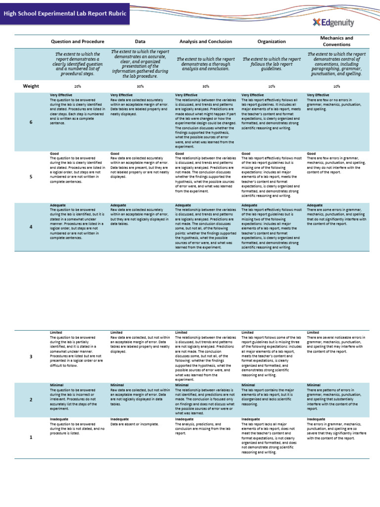 High School Experimental Lab Report Rubric | PDF | Question | Experiment