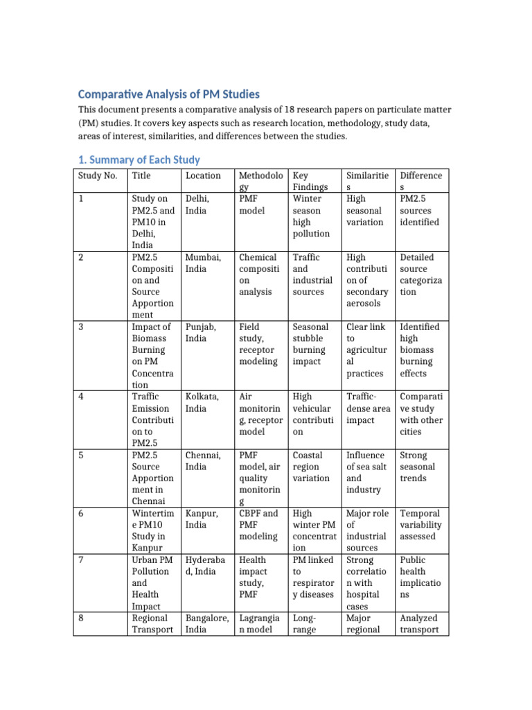 Comparative Analysis PM Studies Detailed | PDF | Particulates | Air ...