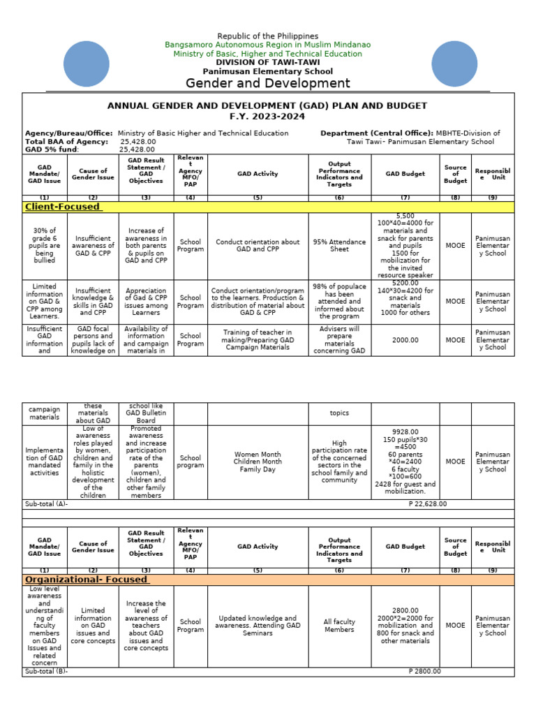 Annual GAD Plan for Panimusan School | PDF