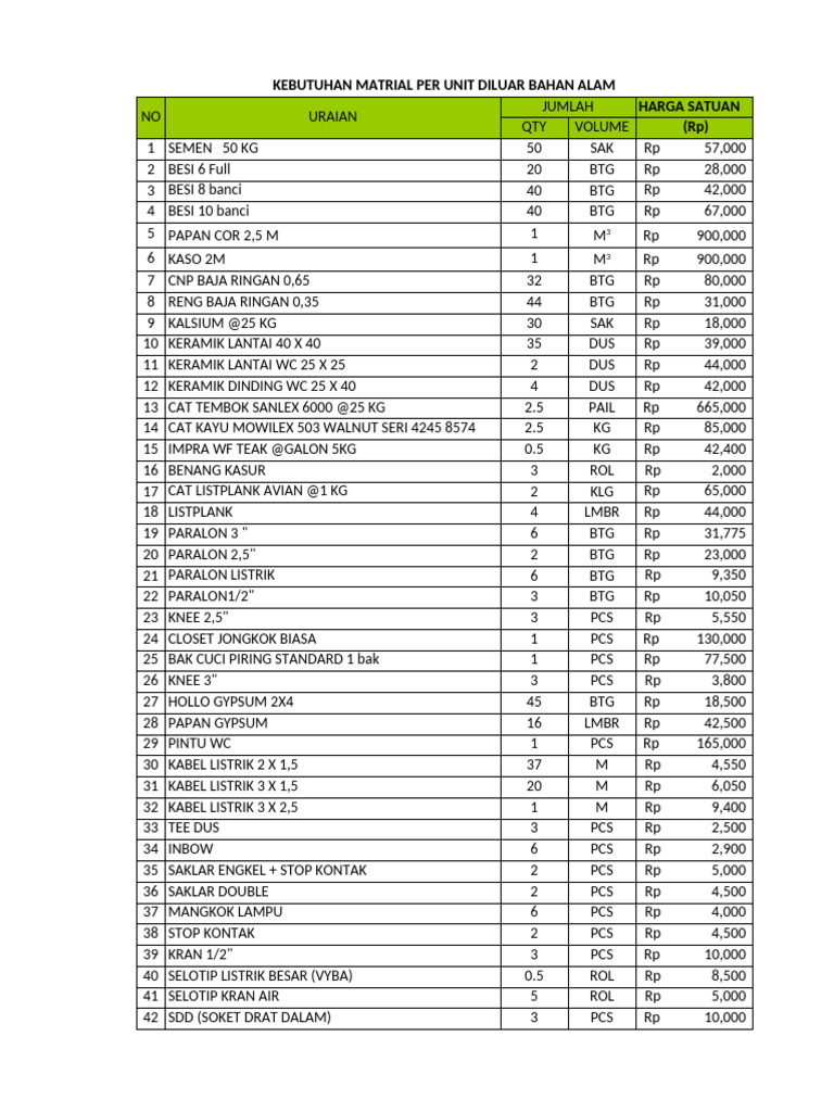 Data Harga Matrial | PDF