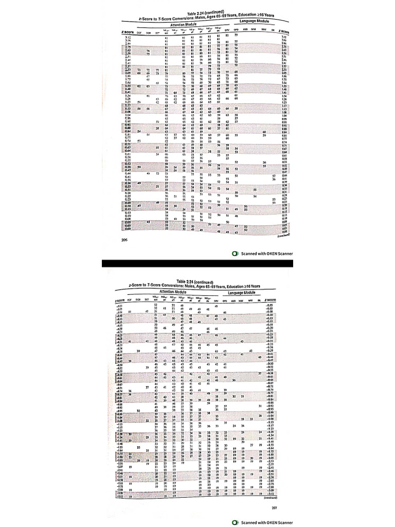 Nab | PDF