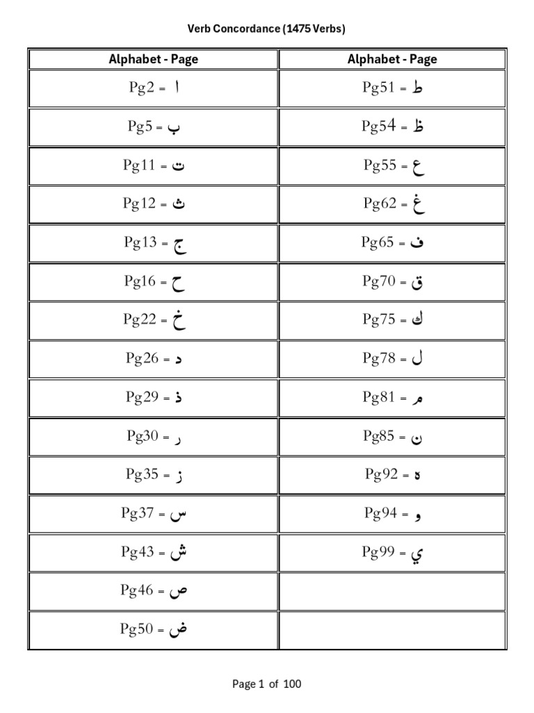 Quran Arabic Root | PDF