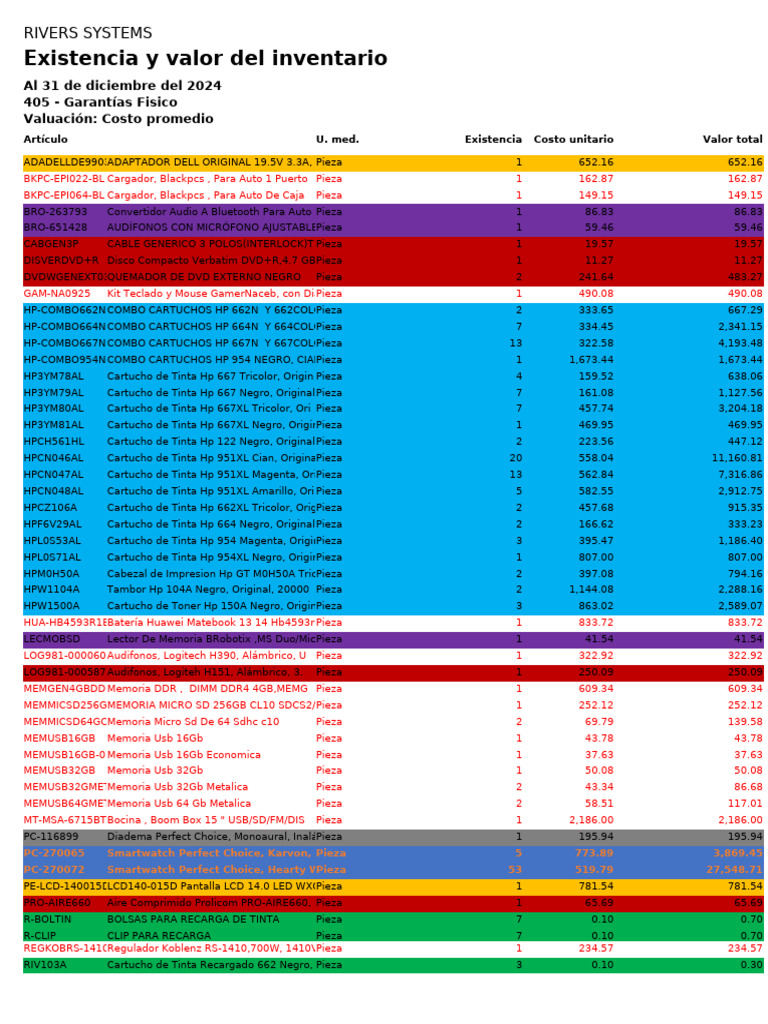 Inventario de Equipos y Accesorios 2024 | PDF | Hdmi | Hardware de la ...