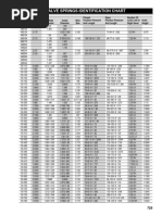 Goodman Piston Size Chart | PDF | Engineering Thermodynamics | Equipment