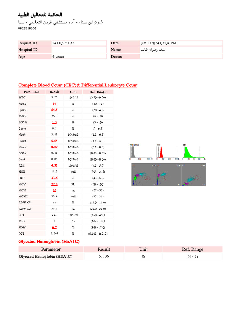 Complete Blood Count (CBC) & Differential Leukocyte Count | PDF