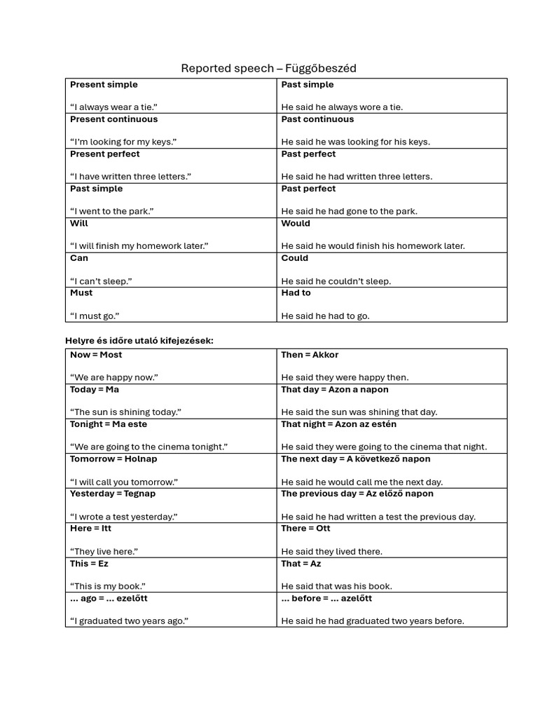 Reported Speech Examples and Rules | PDF