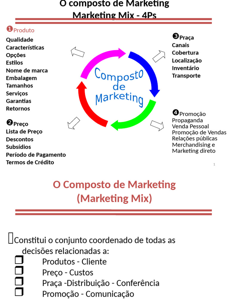 Composto de Marketing | PDF | Marketing | Preços